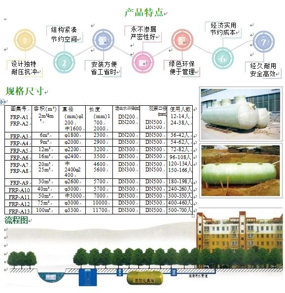 阜康玻璃钢化粪池